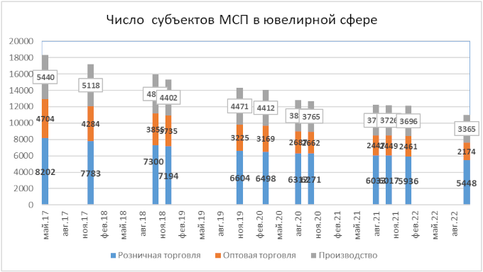 analyt_31102022_2_rus_eng.png