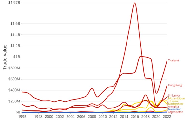 analytics_thai_2024_4.jpg