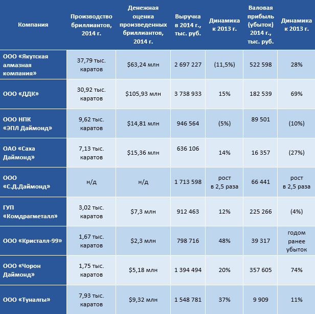 analyt_14122015_2_rus.jpg