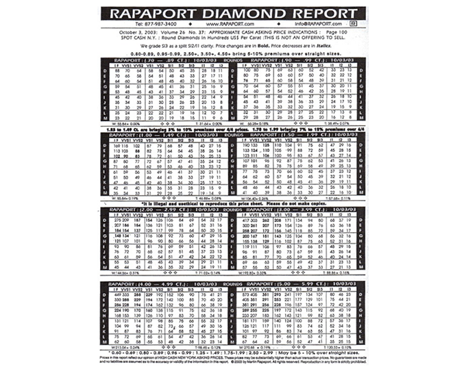 Раппопорт бриллианты. Рапопорт таблица бриллиантов 2021. Рапапорт диамонд 2021. Таблица Раппопорта бриллианты 2021. Таблица Раппопорта бриллианты 2022.