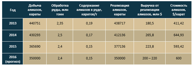 analyt_15082016_3_rus.jpg