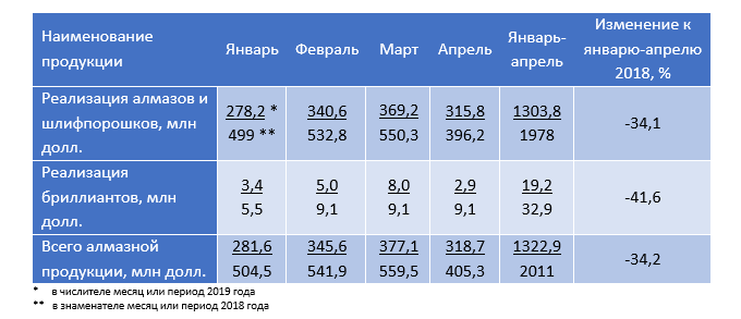 analyt_17062019_rus_2.png analyt_17062019_rus_2.png