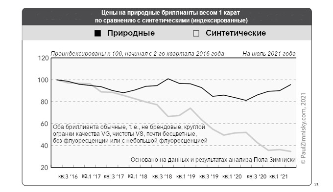 analyt_02082021_rus_2x.png