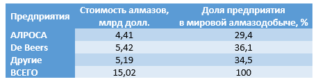 analyt_04112019_2_rus.png