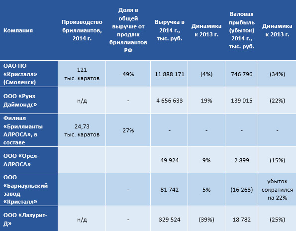 analyt_14122015_1_rus.jpg