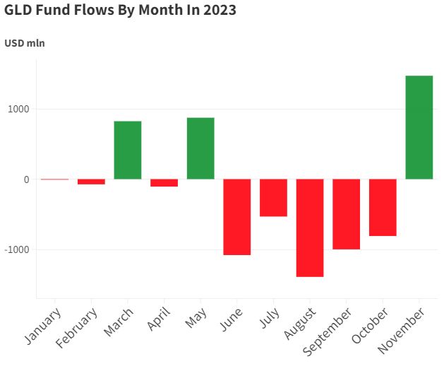 GLD_funds_2023.JPG