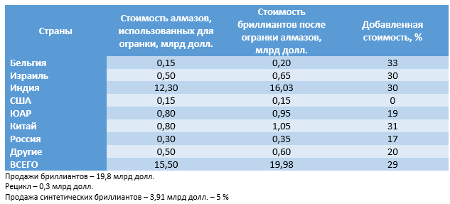 analyt_04112019_3_rus.png