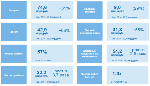 alrosa_q1_2015_results_rus.jpg