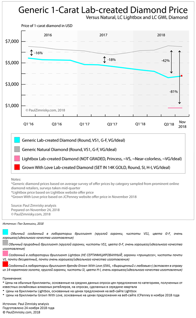 analyt_10122018_1_rus.png