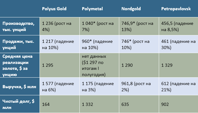 analytics_10112014_rus.jpg