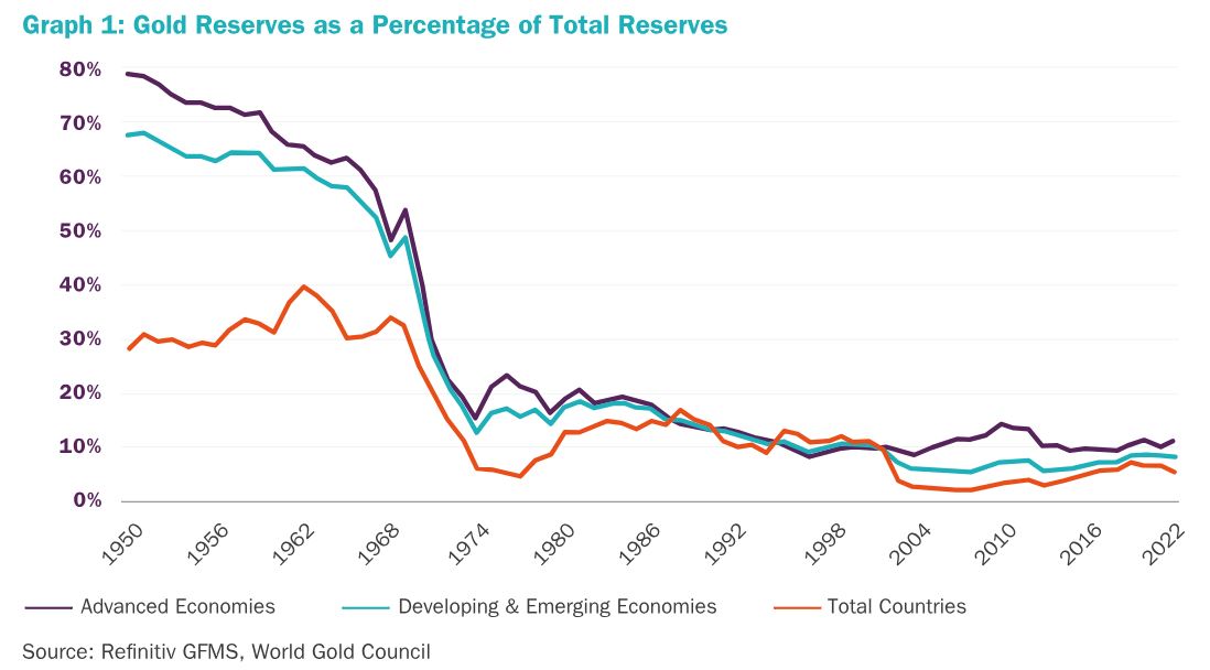 gold_reserves2023.JPG
