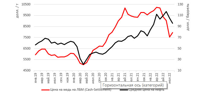 analyt_03102022_3_rus.png