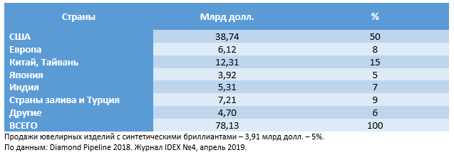 analyt_04112019_4_rus.png