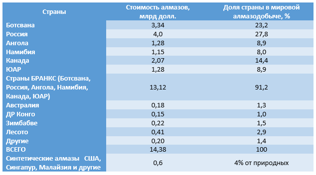 analyt_04112019_1_rus.png