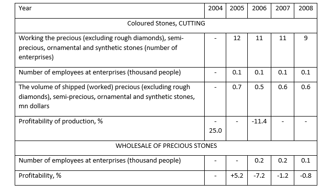 analyt_05092022_3_eng.png analyt_05092022_3_eng.png