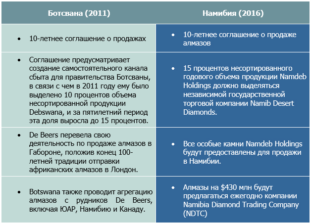 analyt_30052016_rus.jpg