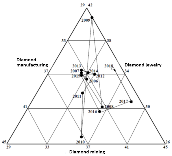 analyt_04112019_5_eng.png