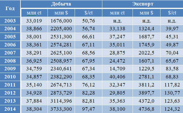 analytics_31082015_tbl_rus.jpg