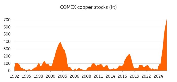 analytics_copper_sep26_3.jpg analytics_copper_sep26_3.jpg