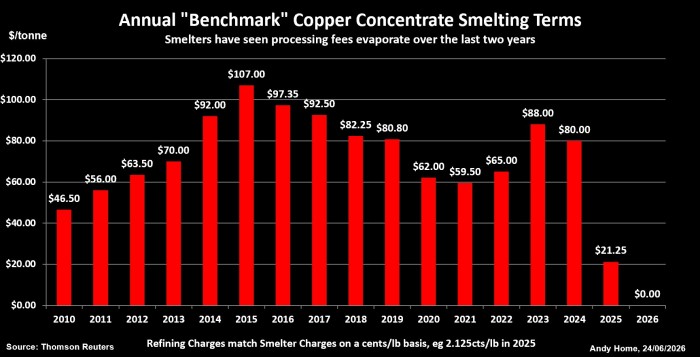 analytics_copper_sep26_2.jpg analytics_copper_sep26_2.jpg