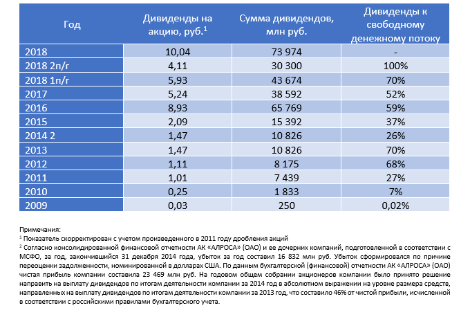 analyt_17062019_rus_1.png